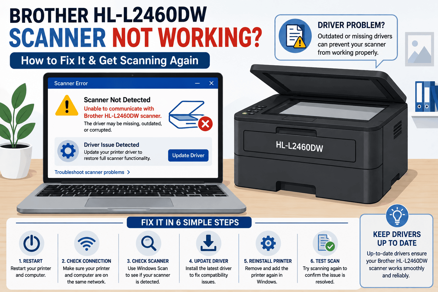 Brother HL-L2460DW shown beside a laptop displaying a scanner error and outdated driver warning. The illustration highlights how missing or outdated drivers can prevent the scanner from being detected or working properly.