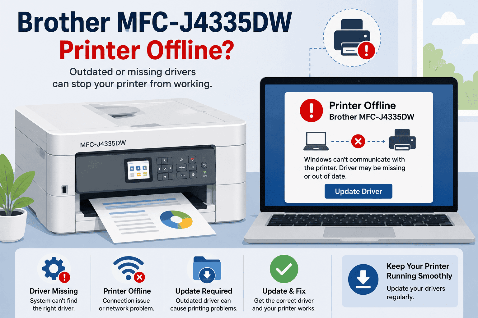 Brother MFC-J4335DW printer beside a laptop showing a “Printer Offline” warning and driver update prompt. The image illustrates how outdated or missing drivers can prevent Windows from communicating with the printer and cause printing issues.