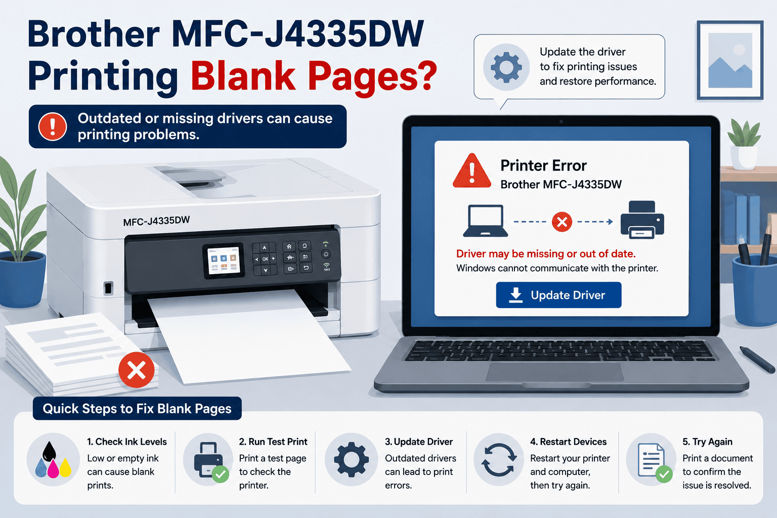 Brother MFC-J4335DW printer beside a laptop displaying a printer error and driver update warning. The image shows how outdated or missing drivers can cause the printer to produce blank pages and other printing problems.