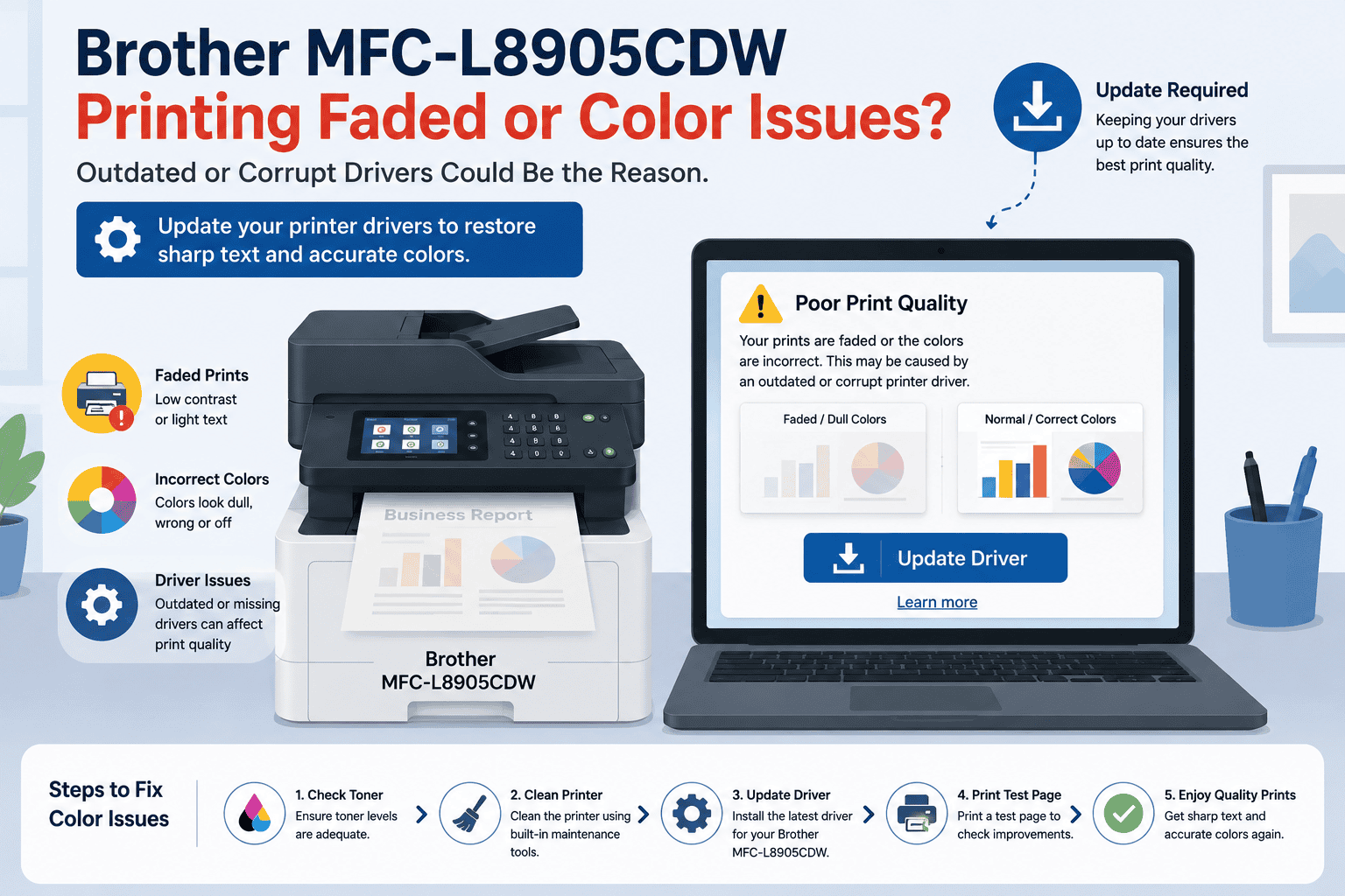 Brother MFC-L8905CDW printer is shown producing faded prints beside a laptop displaying a "Poor Print Quality" warning and an "Update Driver" prompt, illustrating how outdated or corrupted drivers can contribute to faded text and inaccurate colors.