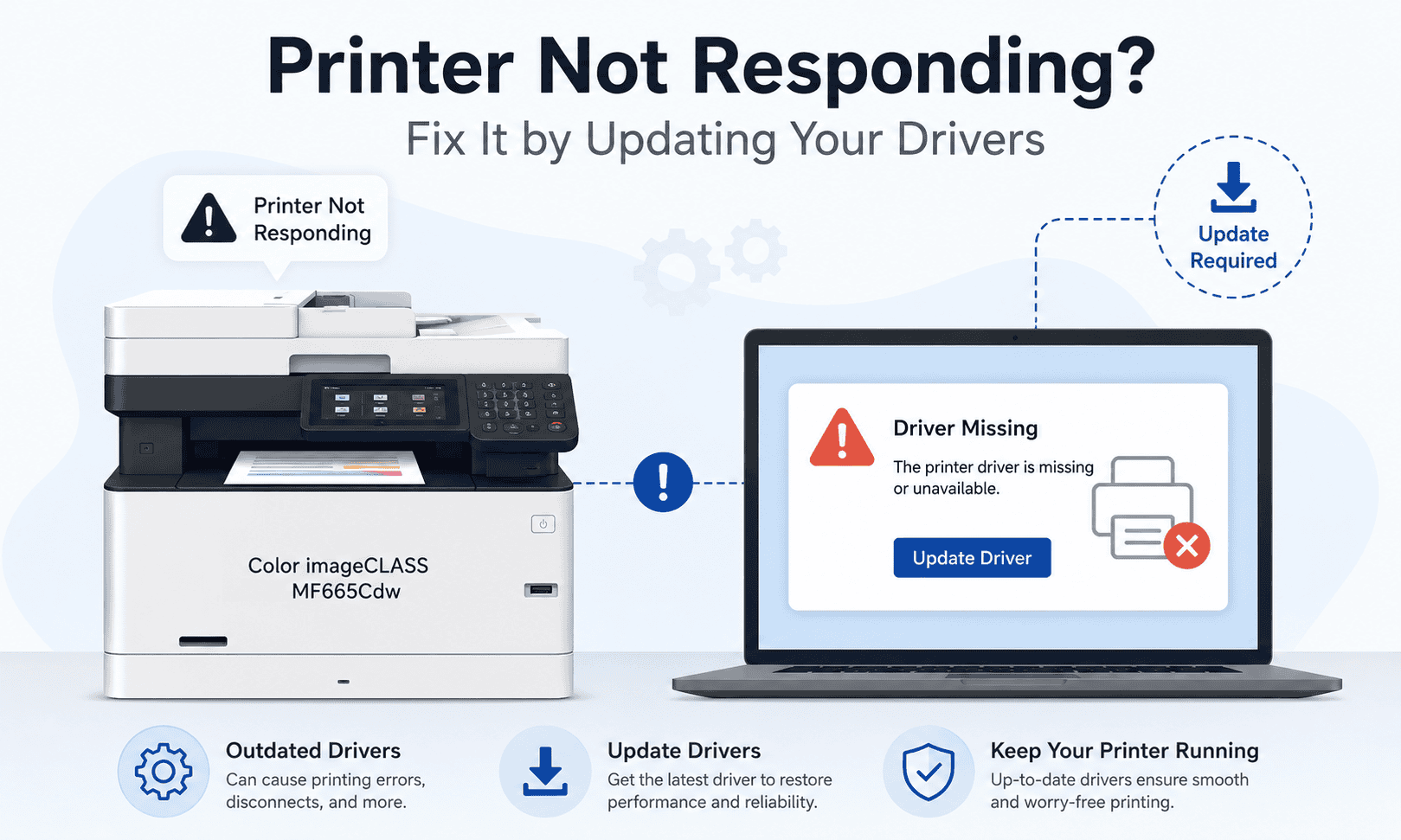 Illustration of a Canon Color imageCLASS MF665Cdw printer connected to a laptop showing a “Driver Missing” warning and update prompt, representing printing problems caused by outdated or missing drivers.