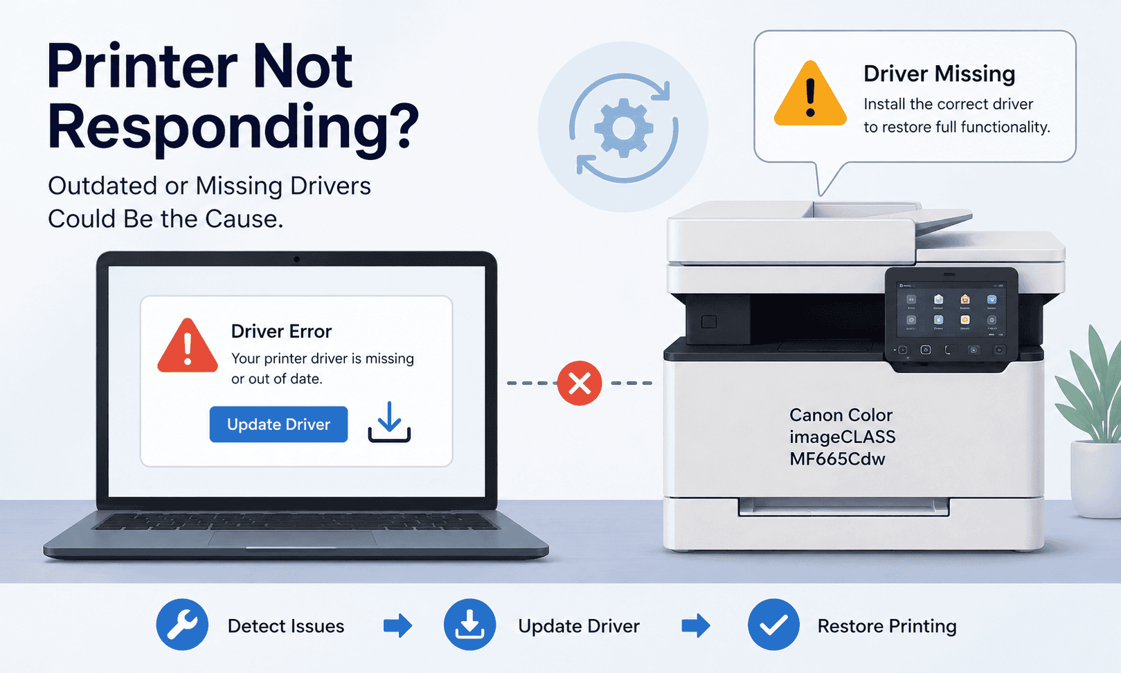 Canon Color imageCLASS MF665Cdw printer connected to a laptop showing a driver error warning and update prompt, illustrating how outdated or missing printer drivers can cause printing and connection problems on Windows 10 and Windows 11.