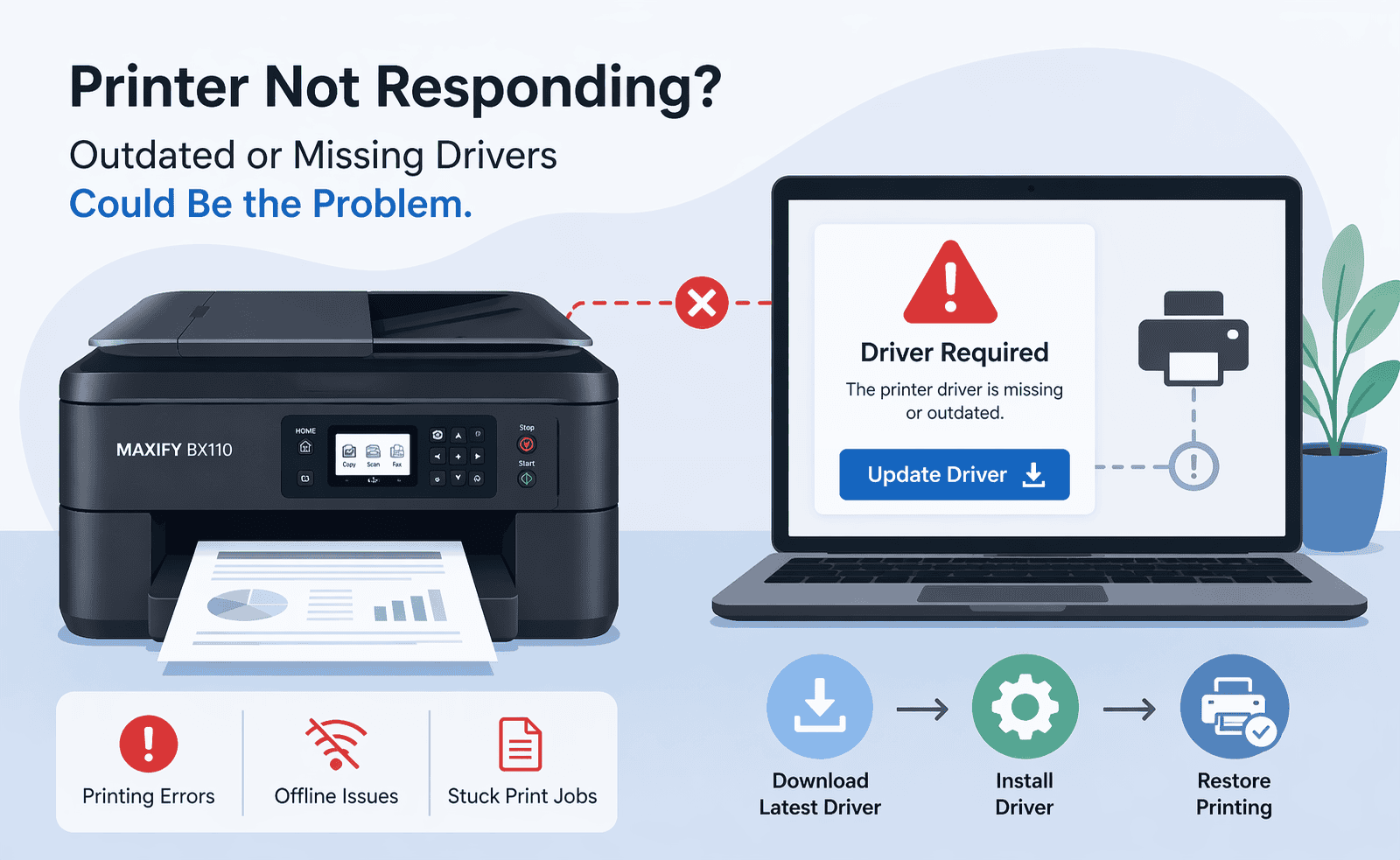 Canon MAXIFY BX110 printer connected to a laptop showing a “Driver Required” warning, highlighting how outdated or missing drivers can cause printing errors and blank pages.