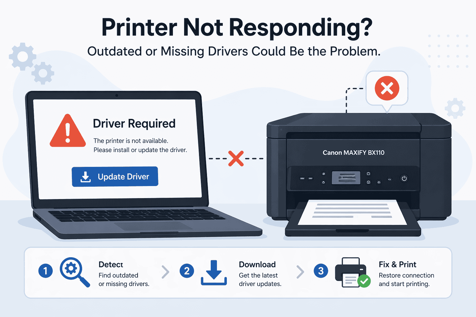 A clean tech illustration showing a Canon MAXIFY BX110 printer connected to a laptop displaying a “Driver Required” error message and update button.