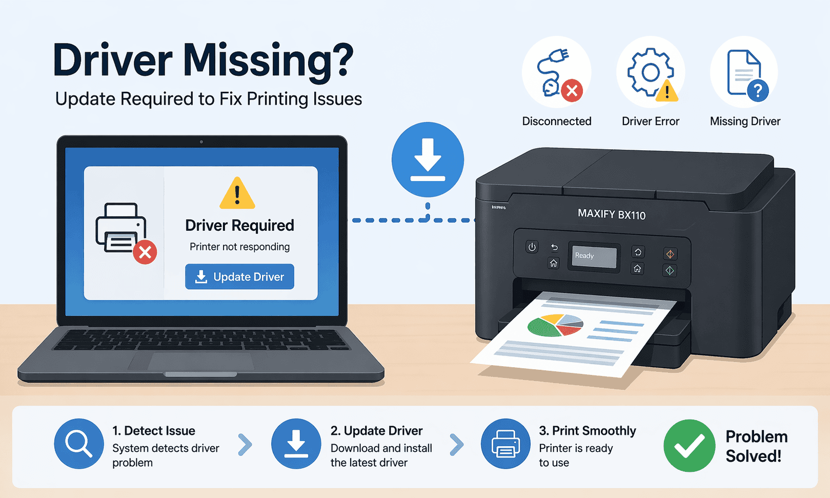 A Canon MAXIFY BX110 printer is shown alongside a laptop displaying a “Driver Required” warning, highlighting how outdated or missing drivers can cause printing issues.