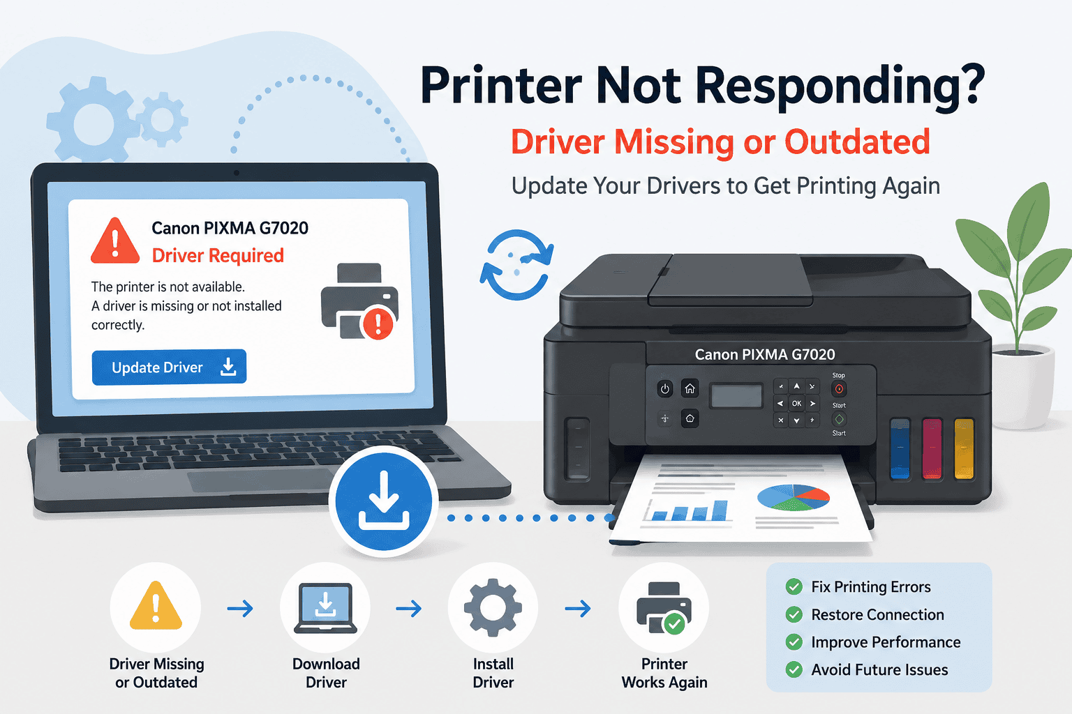 Canon PIXMA G7020 printer connected to a laptop showing a driver required warning and update message, illustrating how outdated or missing printer software can cause printing and connection issues on Windows PCs.
