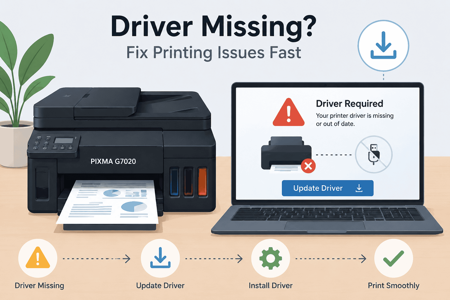 Canon PIXMA G7020 printer beside a laptop showing a “Driver Required” warning and update icon, illustrating outdated or missing printer software causing printing and connection problems.