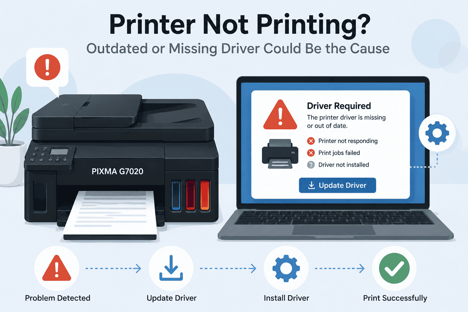 Canon PIXMA G7020 printer beside a laptop showing a “Driver Required” warning and update button, illustrating outdated or missing printer software causing printing problems and failed print jobs.