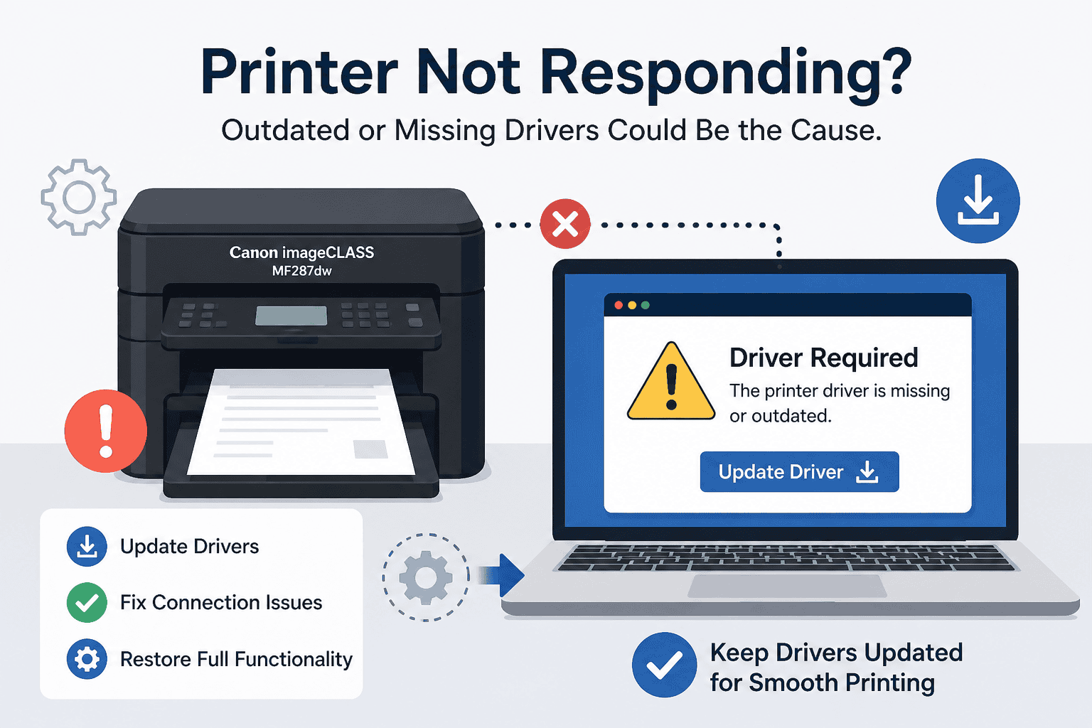 The image shows a clean, modern flat-style illustration of the Canon imageCLASS MF287dw connected to a laptop displaying a “Driver Required” warning, clearly highlighting how outdated or missing drivers can disrupt printing.