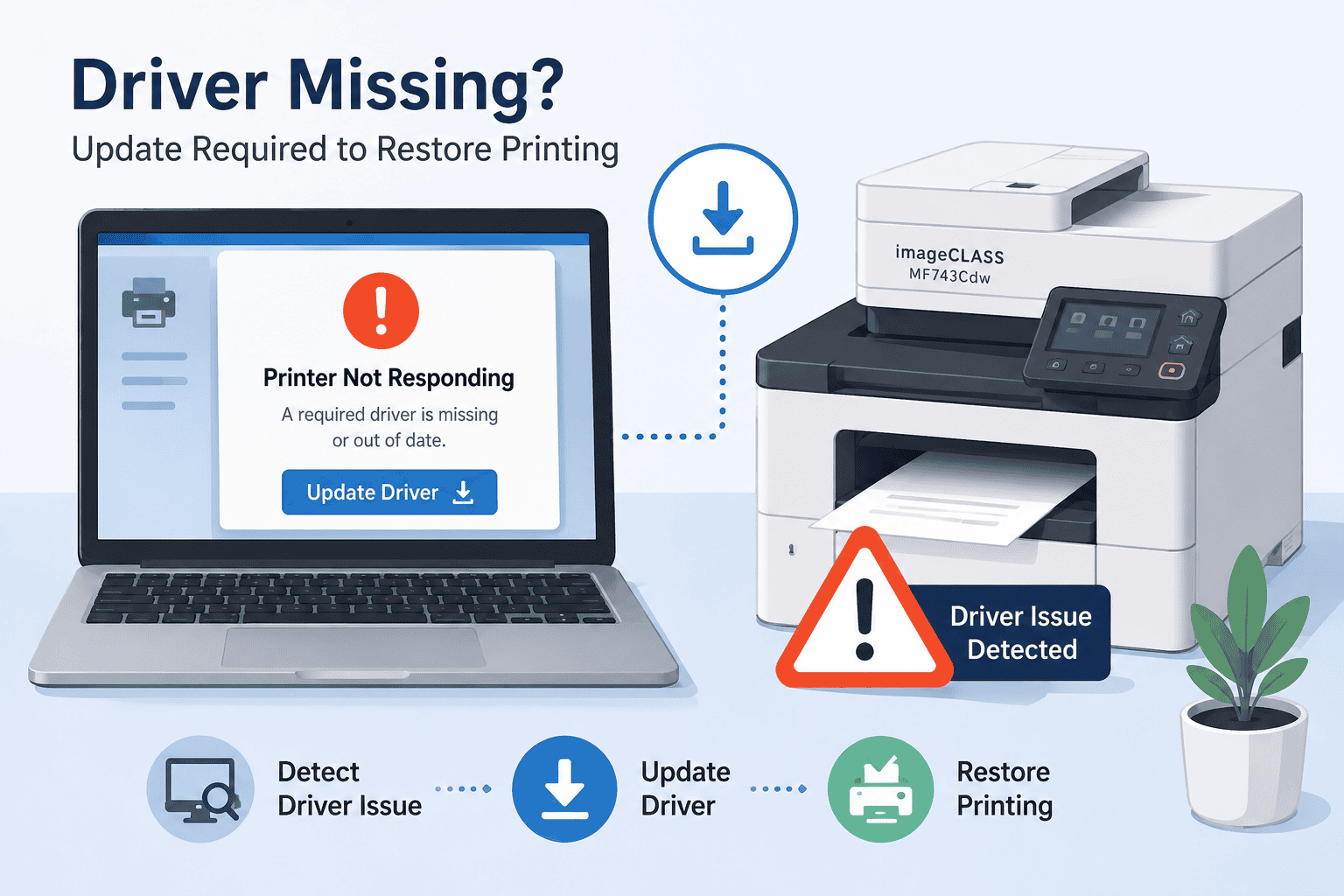 Canon imageCLASS MF743Cdw printer connected to a laptop showing a driver required warning and printer not responding message, illustrating outdated or missing printer software causing Windows printing problems.