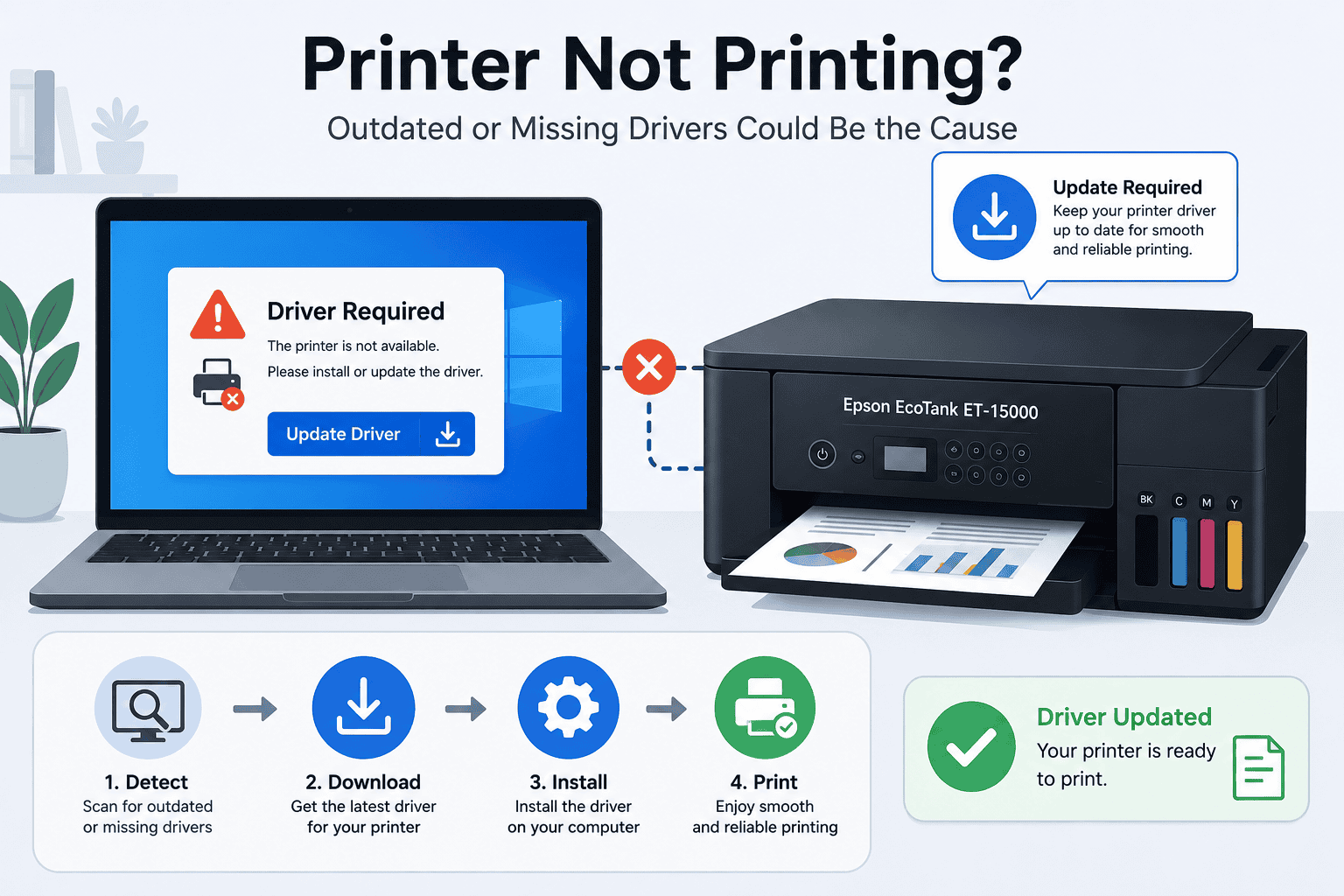 Illustration of an Epson EcoTank ET-15000 connected to a Windows laptop displaying a "Driver Required" warning with an update icon, showing how outdated or missing drivers can prevent the printer from printing.