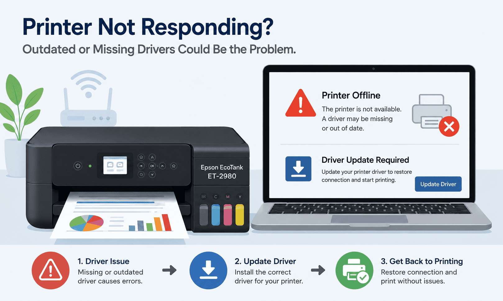 Epson EcoTank ET-2980 printer beside a laptop displaying a driver update warning and printer offline message, showing how outdated printer software can cause printing problems on Windows computers.