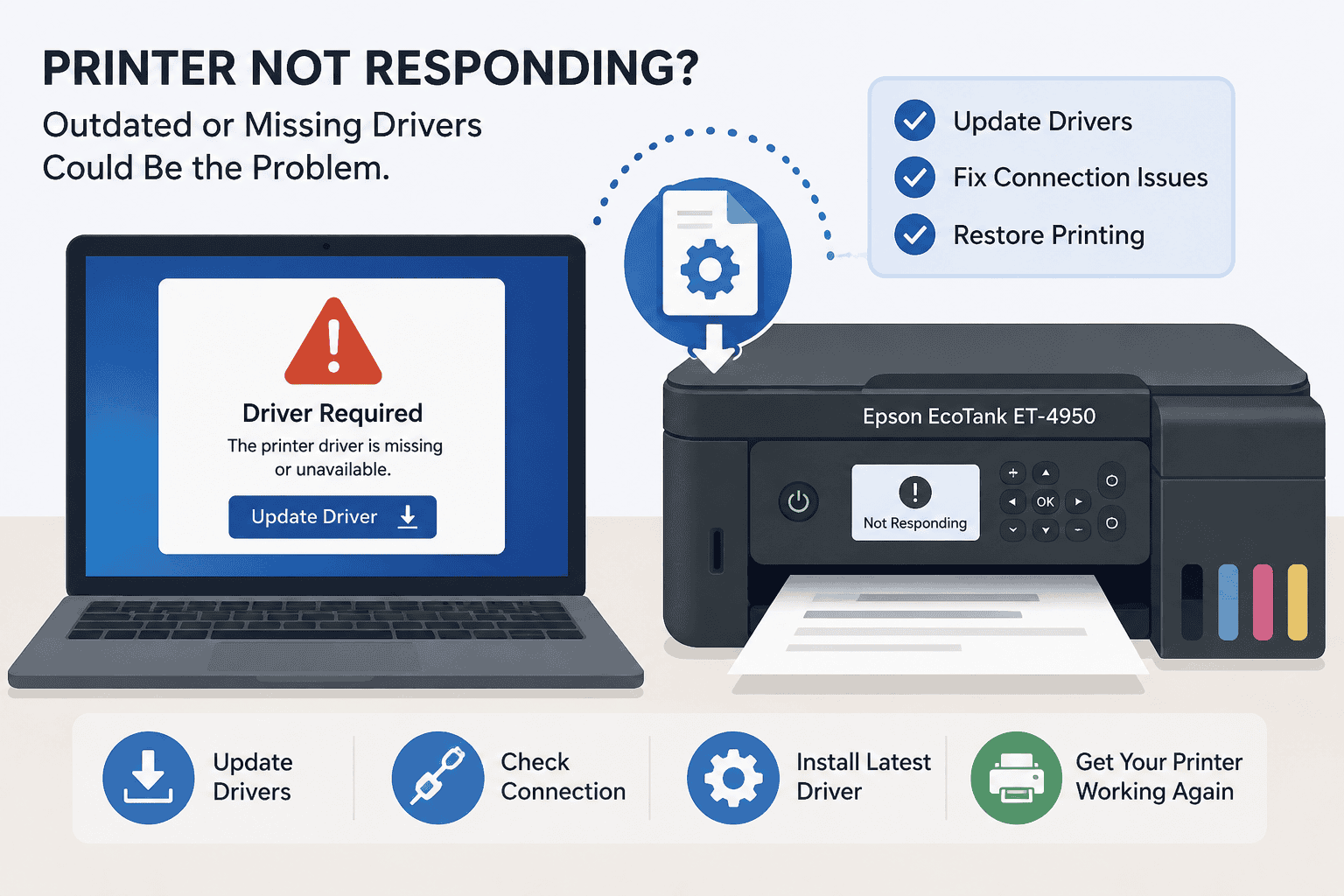Epson EcoTank ET-4950 printer connected to a laptop displaying a “Driver Required” warning, illustrating how outdated or missing printer drivers can prevent the printer from responding or completing print jobs.