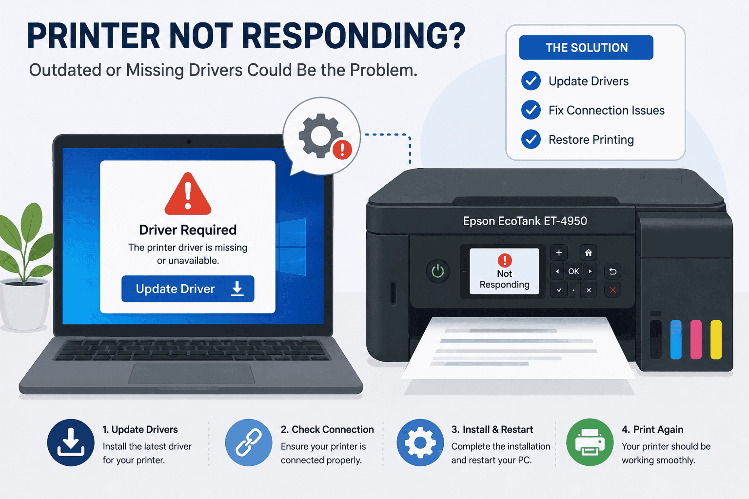 Epson EcoTank ET-4950 printer beside a laptop displaying a “Driver Required” warning, illustrating how outdated or missing printer drivers can cause the printer to stop responding and prevent documents from printing.