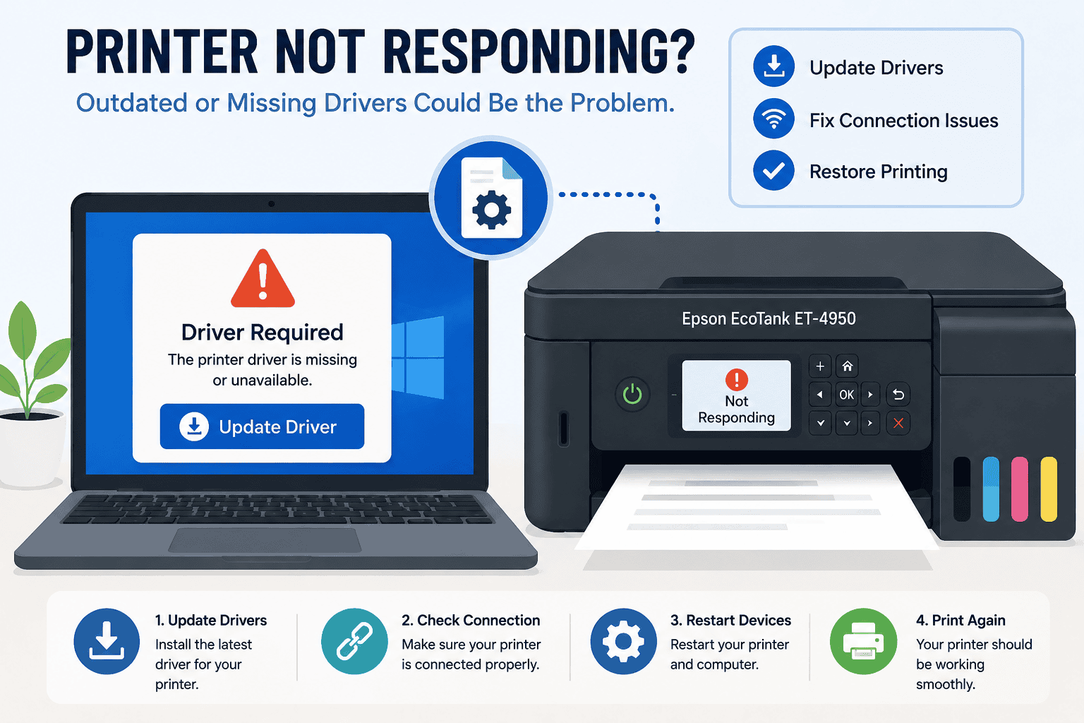 Epson EcoTank ET-4950 printer displayed next to a laptop showing a “Driver Required” warning and update prompt, illustrating how outdated or missing printer drivers can cause printing failures and communication errors.