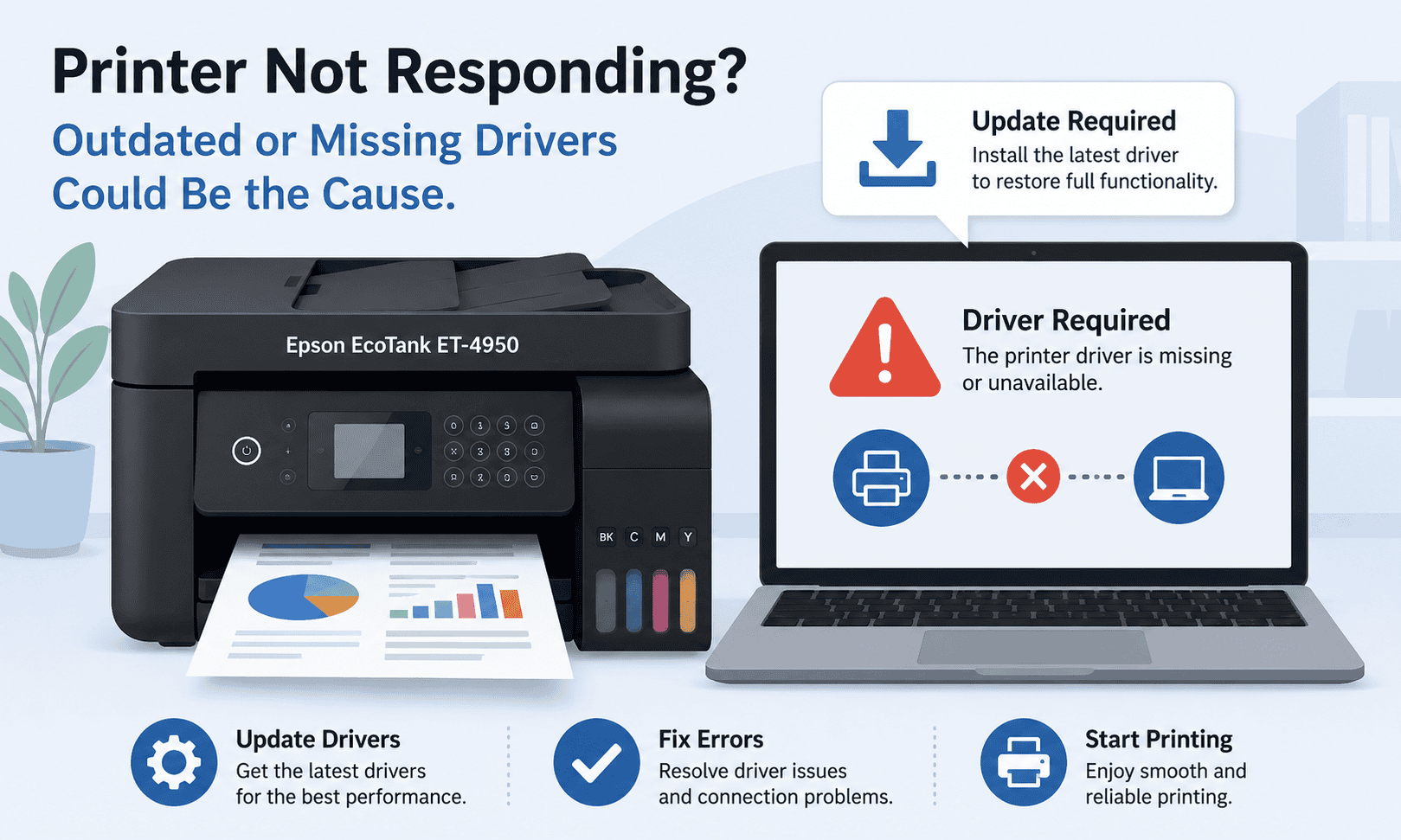 Epson EcoTank ET-4950 printer connected to a laptop displaying a "Driver Required" warning and update notification, illustrating how outdated or missing printer drivers can cause printing and communication issues.