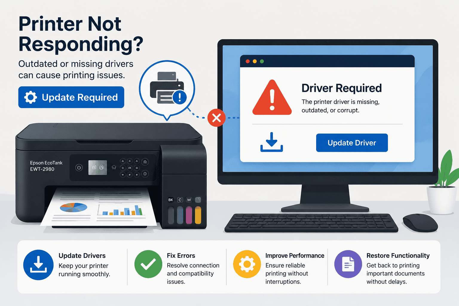 Epson EcoTank EWT-2980 printer next to a computer displaying a "Driver Required" warning, illustrating how outdated or missing printer drivers can cause printing issues and prevent the printer from responding.