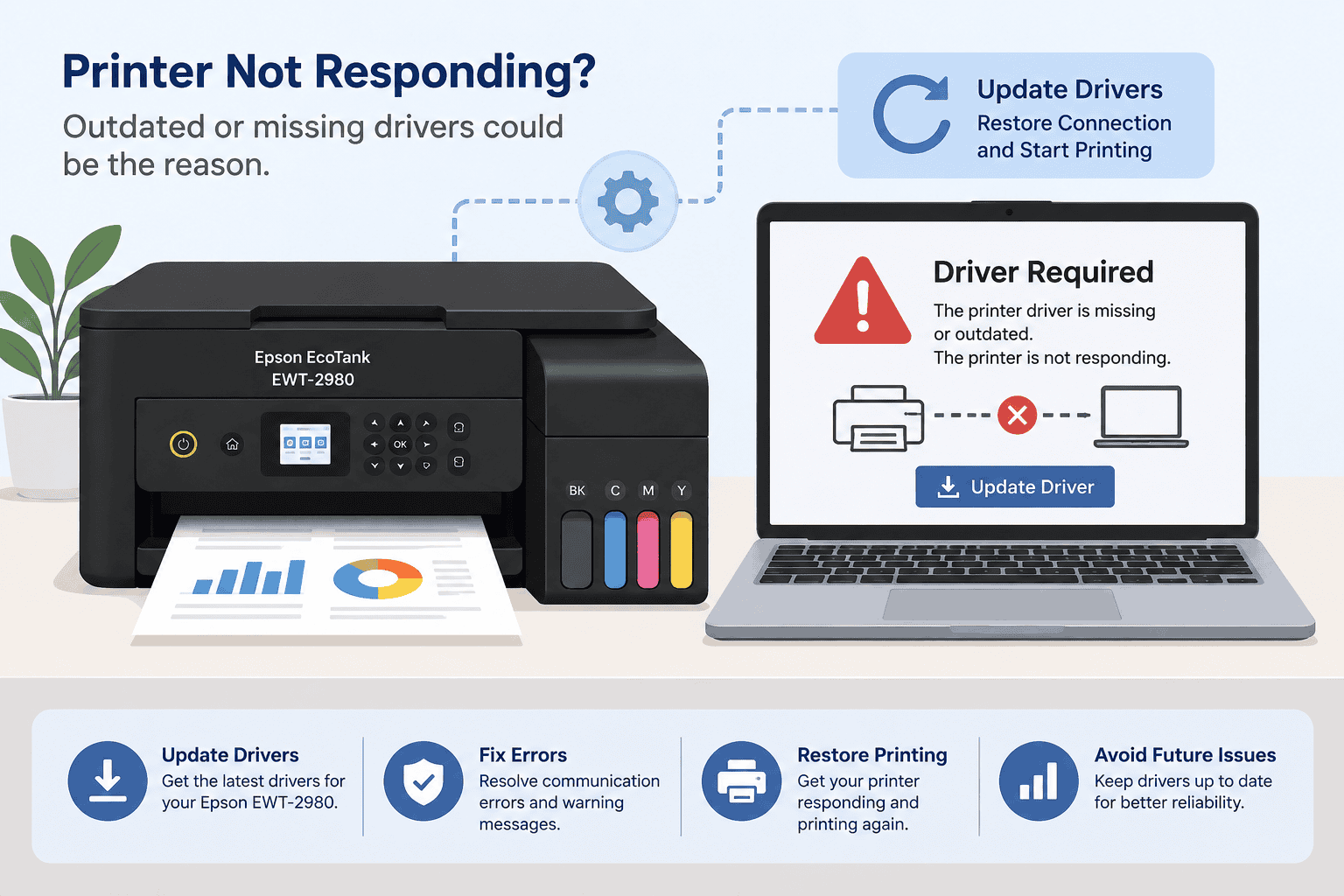 An illustration of the Epson EcoTank EWT-2980 beside a laptop displaying a "Driver Required" warning, showing how outdated or missing drivers can prevent the printer from responding.