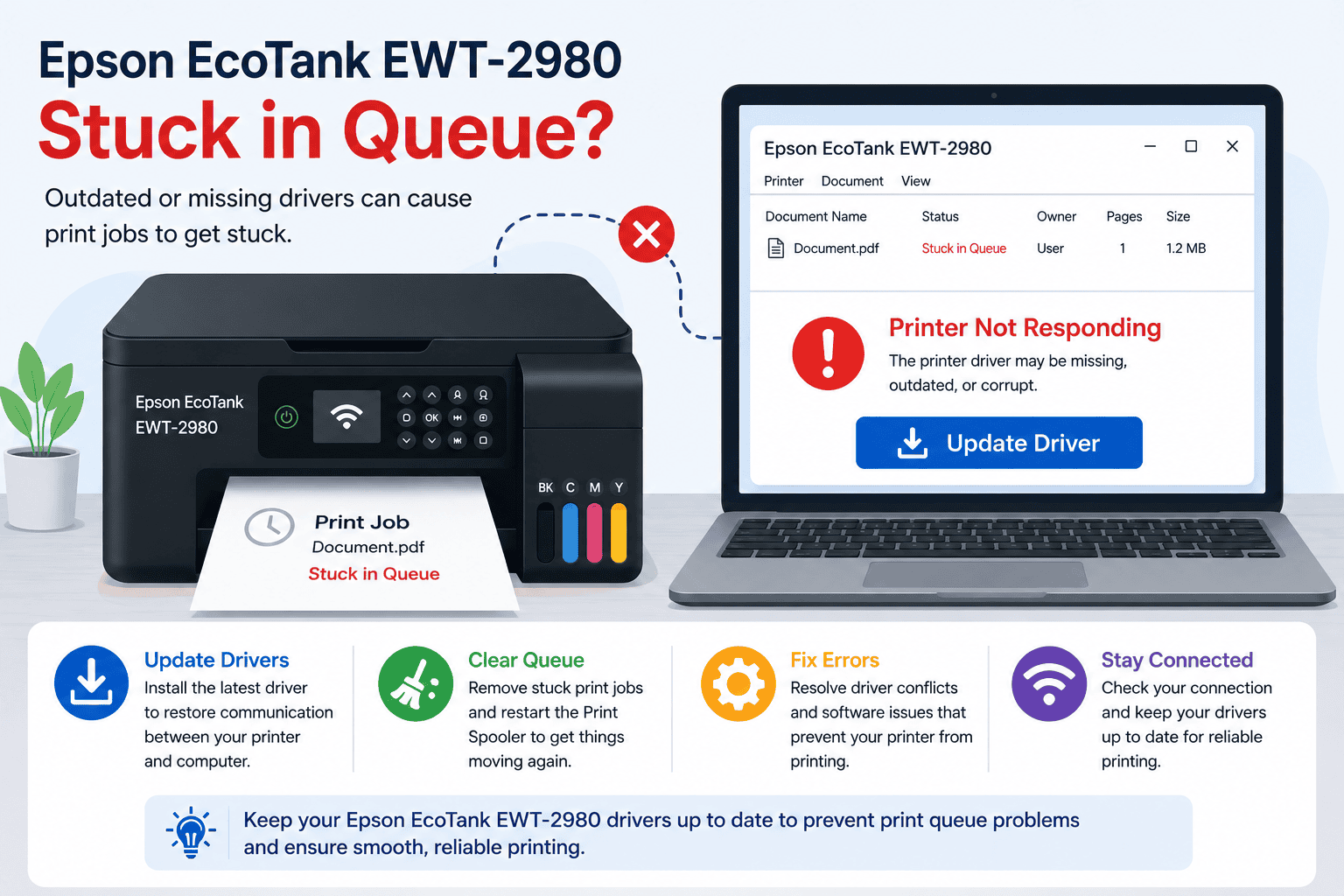 Epson EcoTank EWT-2980 printer beside a laptop displaying a "Driver Required" warning and a stuck print queue, illustrating how outdated or missing printer drivers can prevent print jobs from processing correctly.