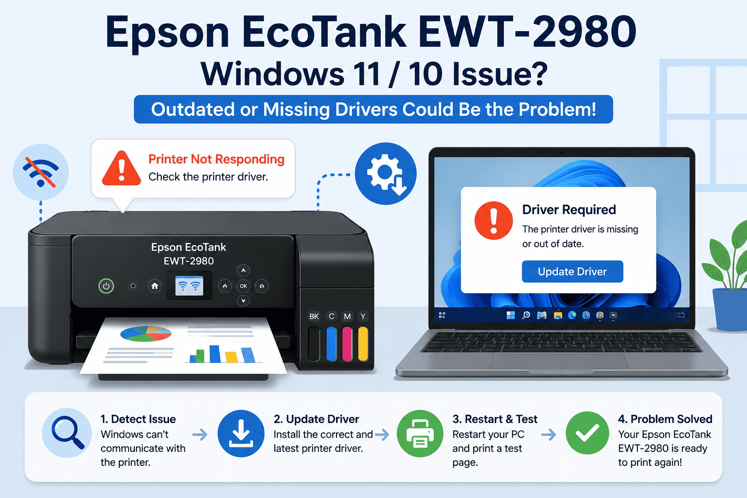 Illustration of an Epson EcoTank EWT-2980 connected to a Windows laptop displaying a "Driver Required" warning, showing how outdated or missing printer drivers can cause Windows 10 or Windows 11 printing issues.
