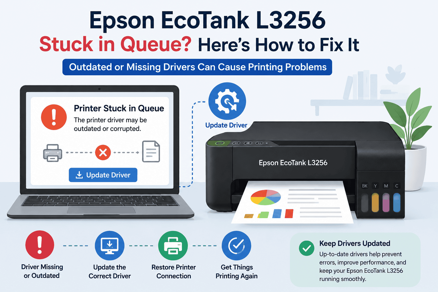 Illustration of an Epson EcoTank L3256 printer connected to a laptop displaying a warning about a printer stuck in the queue due to outdated or missing drivers.